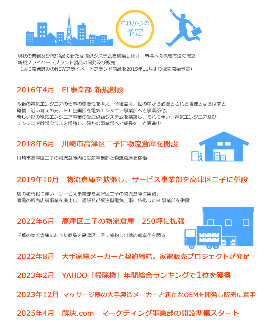 会社の生い立ち02